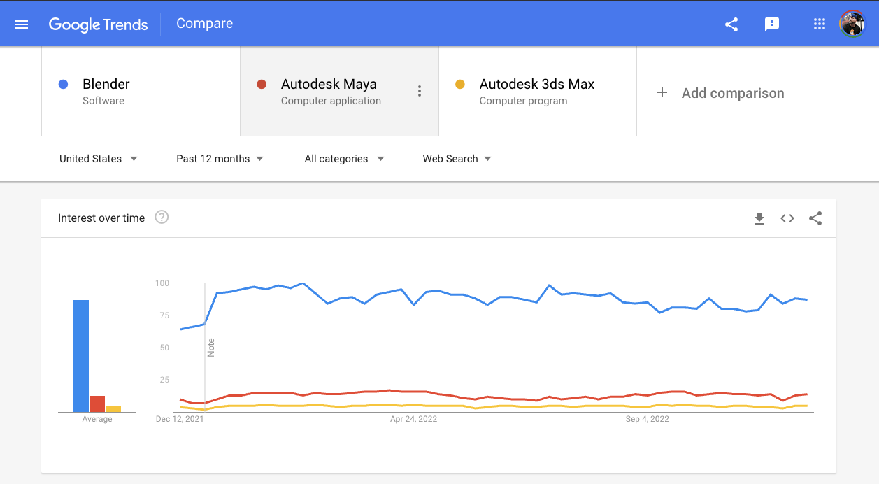 Search trends for Blender 