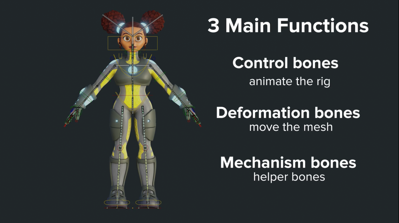 3-main-functions.png